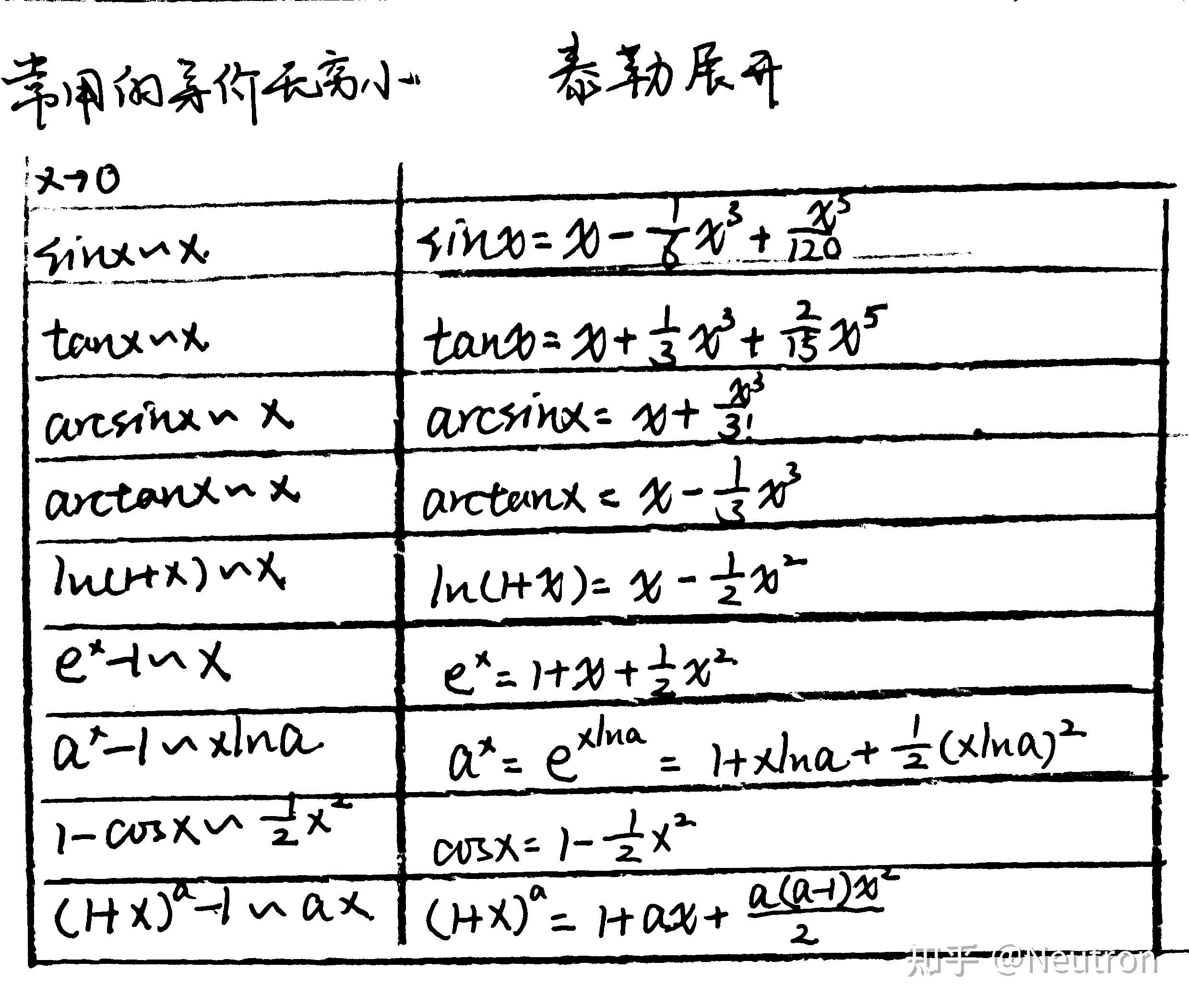 高数笔记(五)泰勒展开公式。 - 知乎