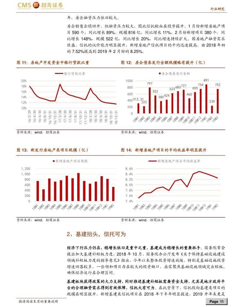 信托行业研究报告（合集） - 知乎