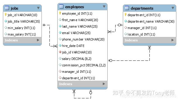 mysql-8-0-lateral