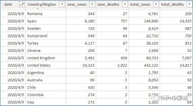 数据可视化之powerBI技巧(二十三)Power BI可视化技巧,使用DAX自定义时间轴 数据可视化之powerBI技巧(二十三)Power BI可视化技巧,使用DAX自定义时间轴