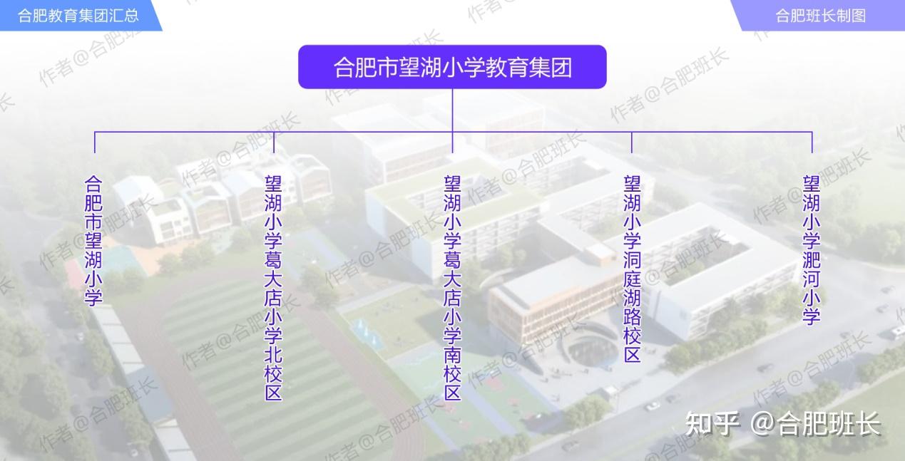 建校的屯溪路小学(本部,2004年创办的阳光校区,2009年创办的滨湖校区