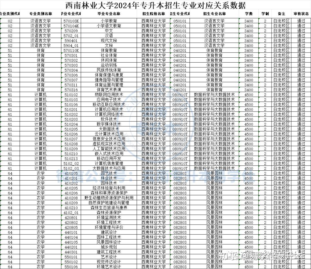 西南大学专业(心理学专业就业方向及前景)