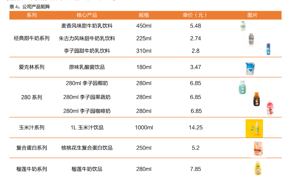 李子园配料表图片