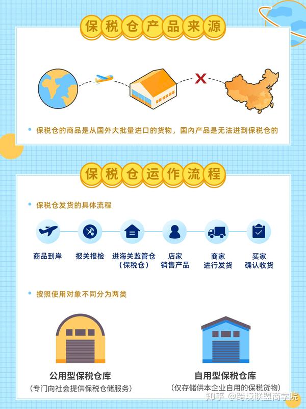 一文教你了解什么是保税仓? - 知乎