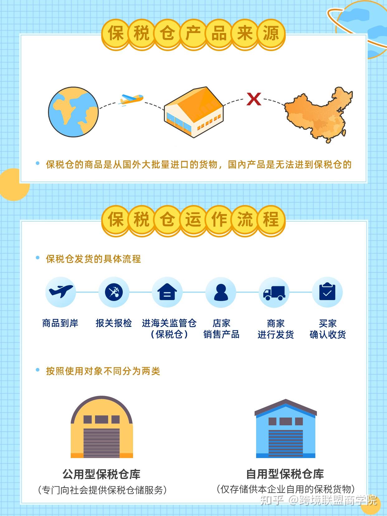 一文教你了解什么是保税仓? - 知乎