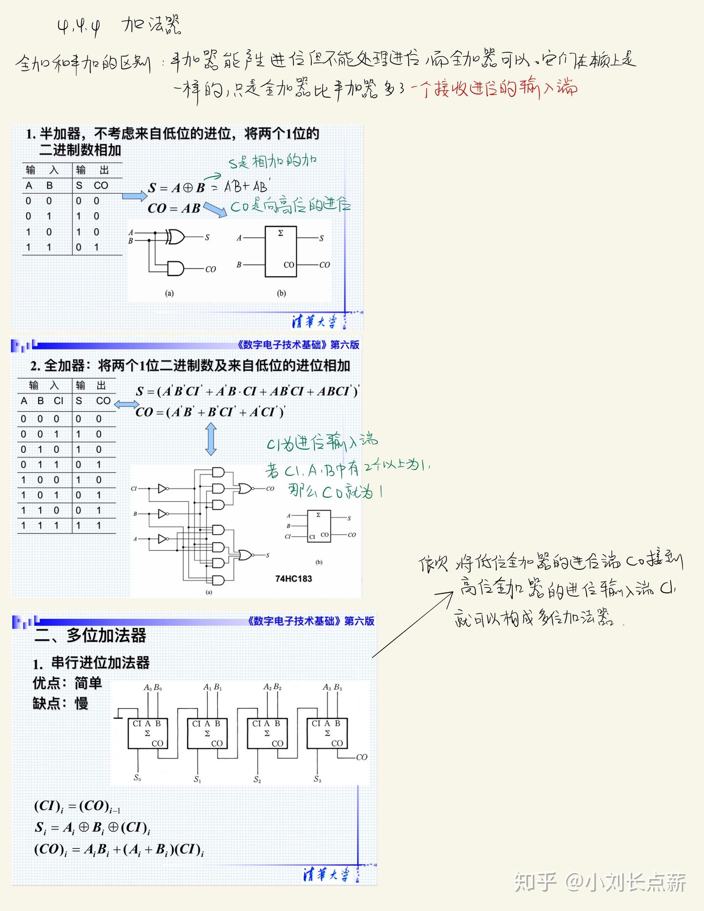 数电学习详细笔记全记录(不断更新) - 知乎