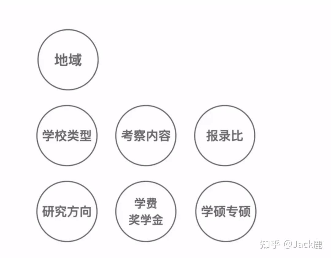 【超全】交互设计考研择校经验分享|交互考研必看|国内30+所交互设计院校全解析 - 知乎
