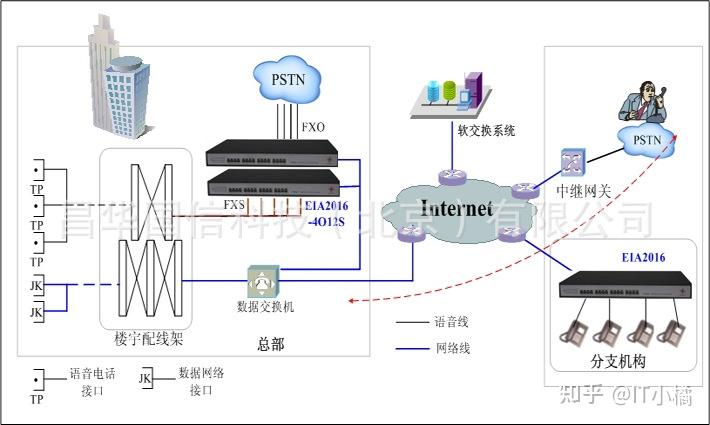 voip网络电话系统-voip和网络电话区别 - 知乎