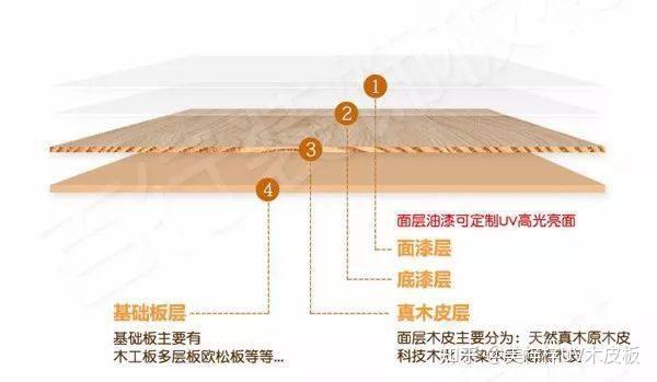 科技木皮饰面板 UV涂装木皮板 - 知乎