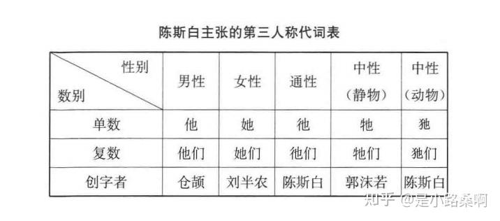 中文人称代词考辨 - 知乎