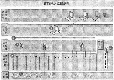 智能建造系列 | 物联网篇-嵌入式系统技术 - 知乎