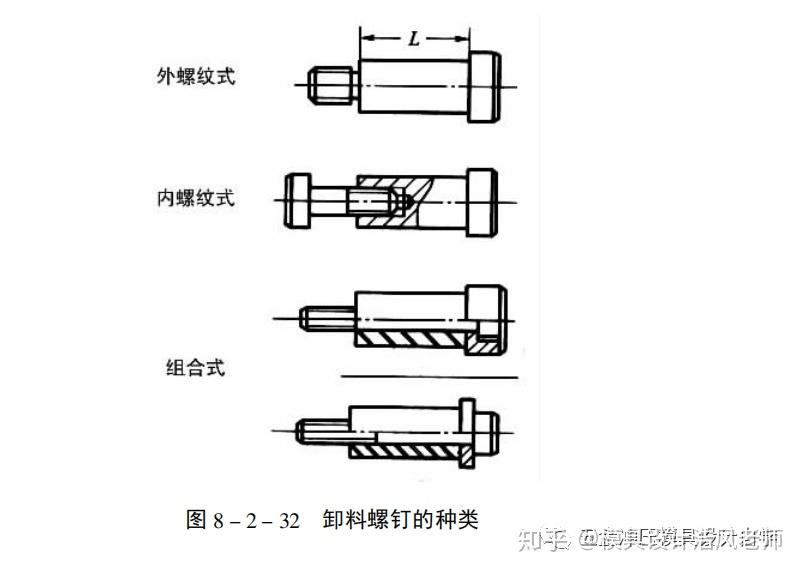 卸料螺釘應對稱分佈,工作長度要嚴格- -致.