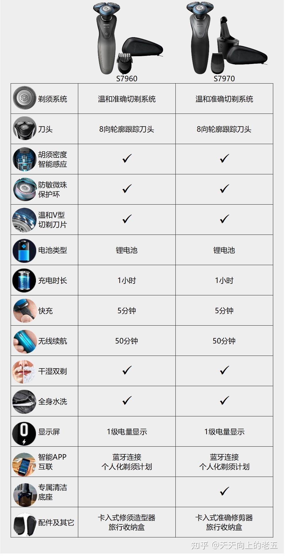 飞利浦5000说明书图片