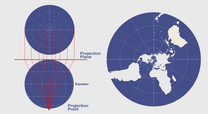 Understanding Map Projection