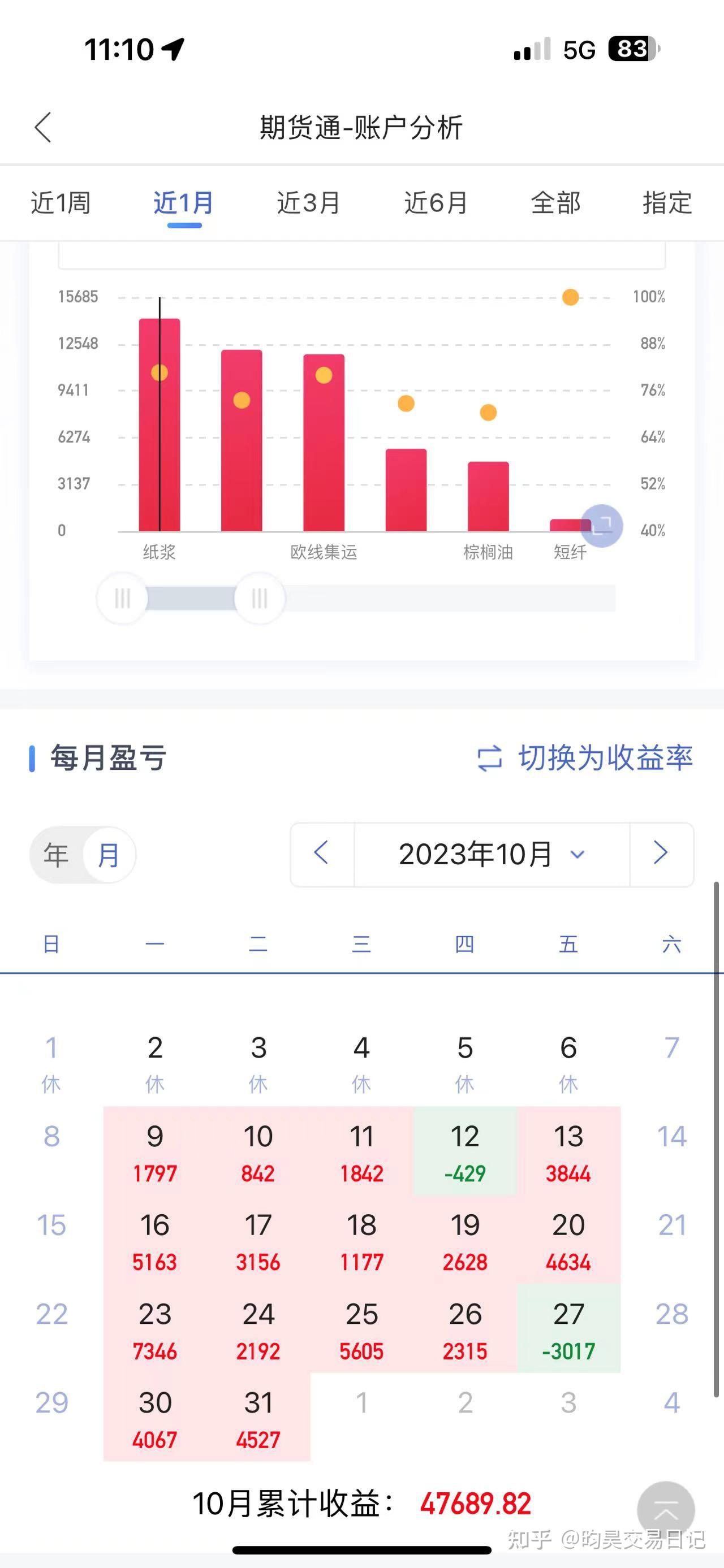 一位职业交易员的心路历程（商品期货） - 知乎