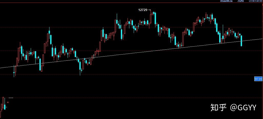 再聊一下什么是标志性k线