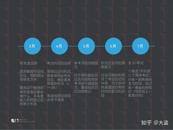 大学院建筑学专攻备考系列 02 早稻田大学 知乎