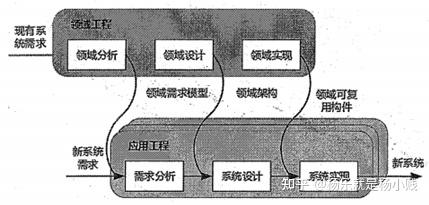 系统架构设计师重要知识点集-软件架构设计 - 知乎