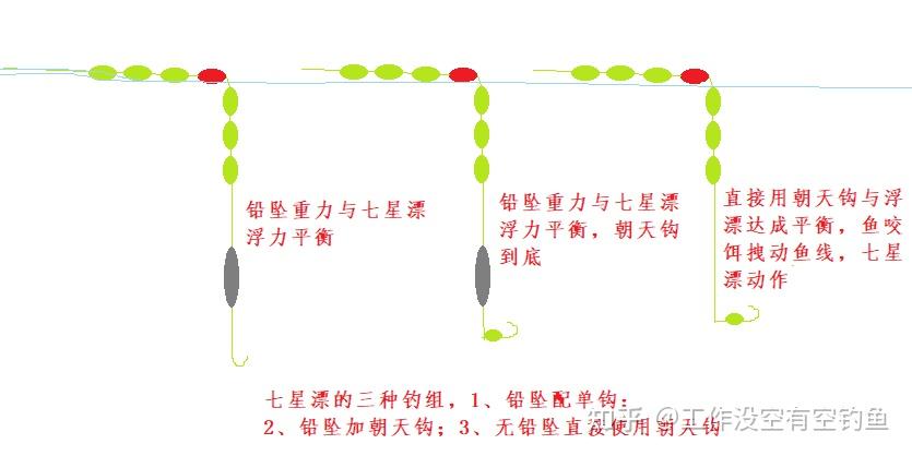 传统钓七星漂如何调漂图片