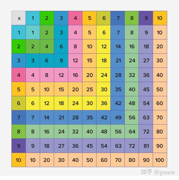 群论入门 4 二元运算与cayley表 知乎