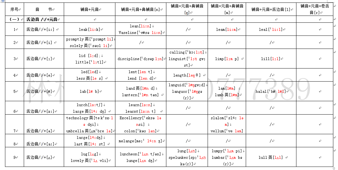 原創統計學思維學習英語用爬音階的精神一網打盡現代英語音節發音3