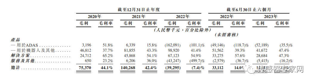 193亿全球市值最高激光雷达企业将诞生深圳国资1亿美元支持