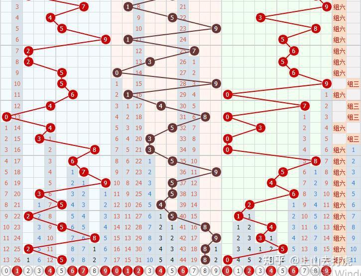 福彩3d 21300推荐分析 知乎