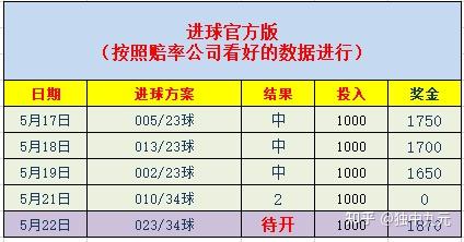 今日足球预测推荐汇总的简单介绍