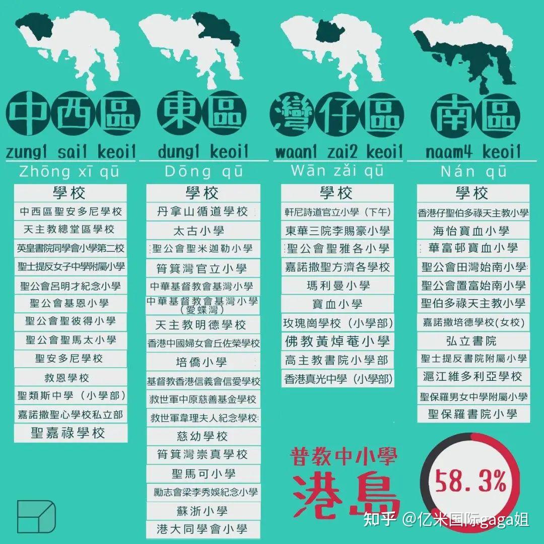 在香港不会粤语会被歧视？内地女生中一赴港插班揭真相！ - 知乎