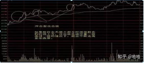 一位骨灰级牛散的挥泪自省原来主力是这样骗走散户筹码的