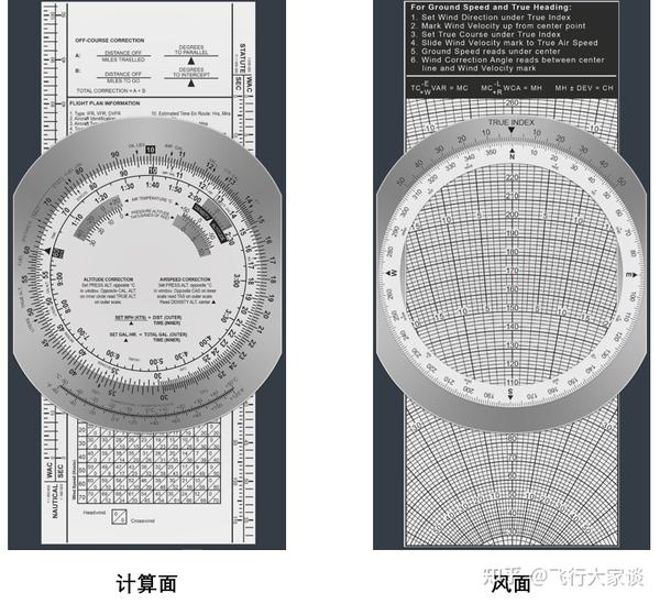 E6b领航计算尺的使用方法1 知乎