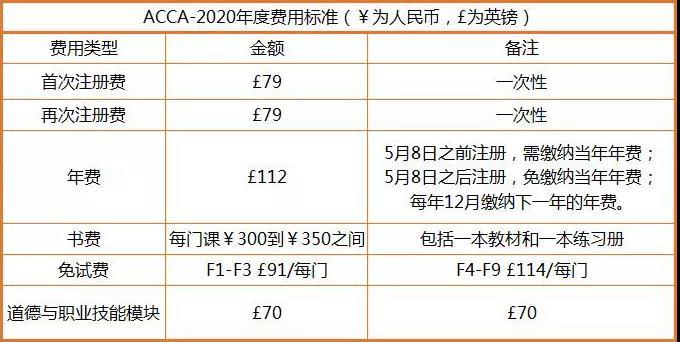 Acca考试日历 19年12月 年3月 年6月考试时间表 知乎