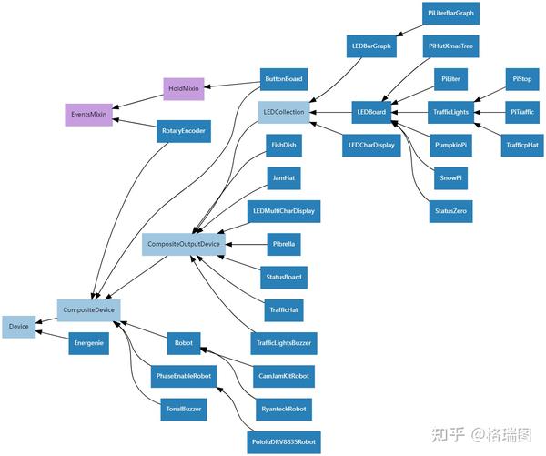 Graphviz как пользоваться windows