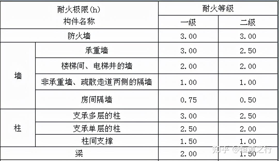 硅岩净化板防火等级图片