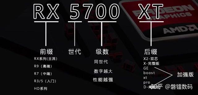 磐镭2020年度显卡最全科普干货小白们一定要收藏