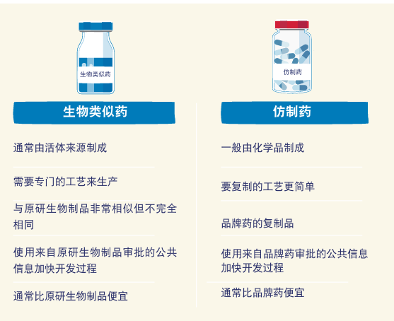 生物类似药 - 知乎