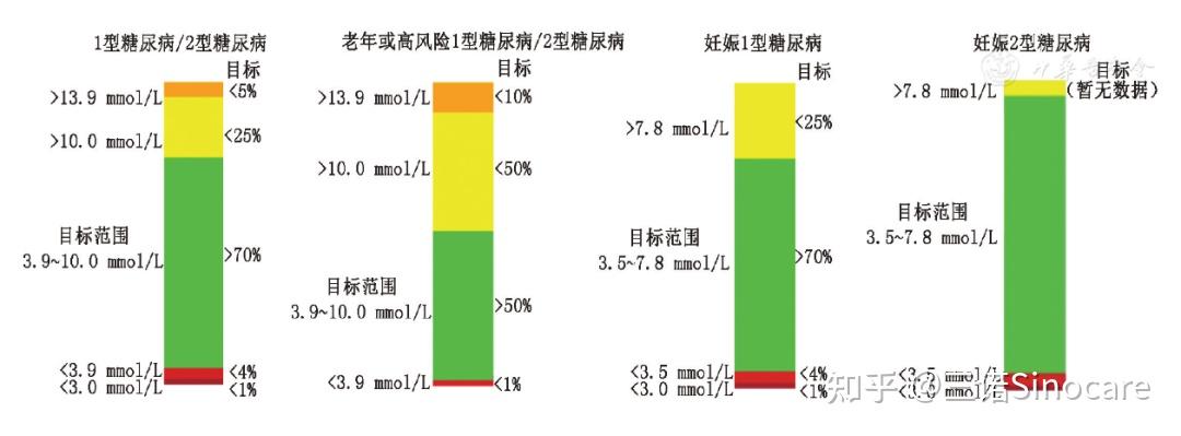 非常重要的控糖新指標大部分糖友居然沒聽過