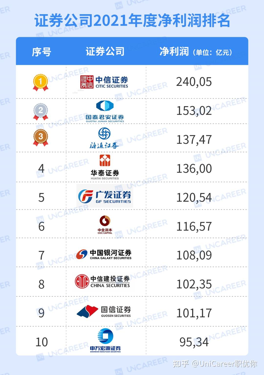 金融类公司工资多少（金融类公司工资多少钱）《金融公司工资待遇》