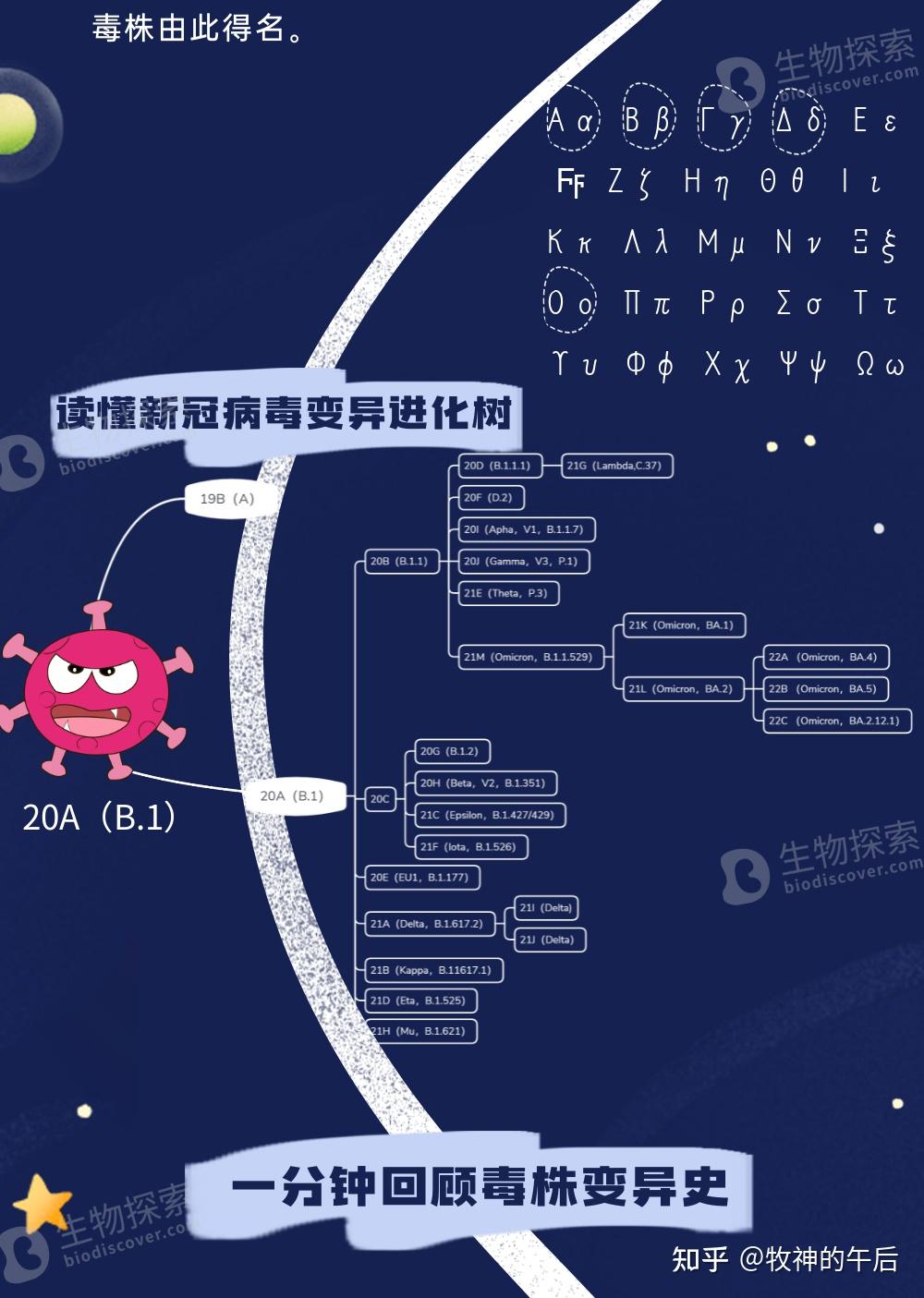 针对新冠病毒的肽库(spike glycoprotein,omicron,delta等)现货供应