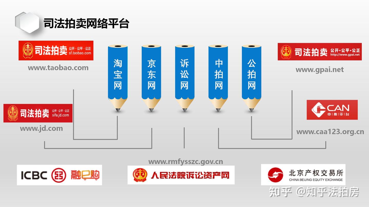 法拍房内部培训资料-高段位 - 知乎
