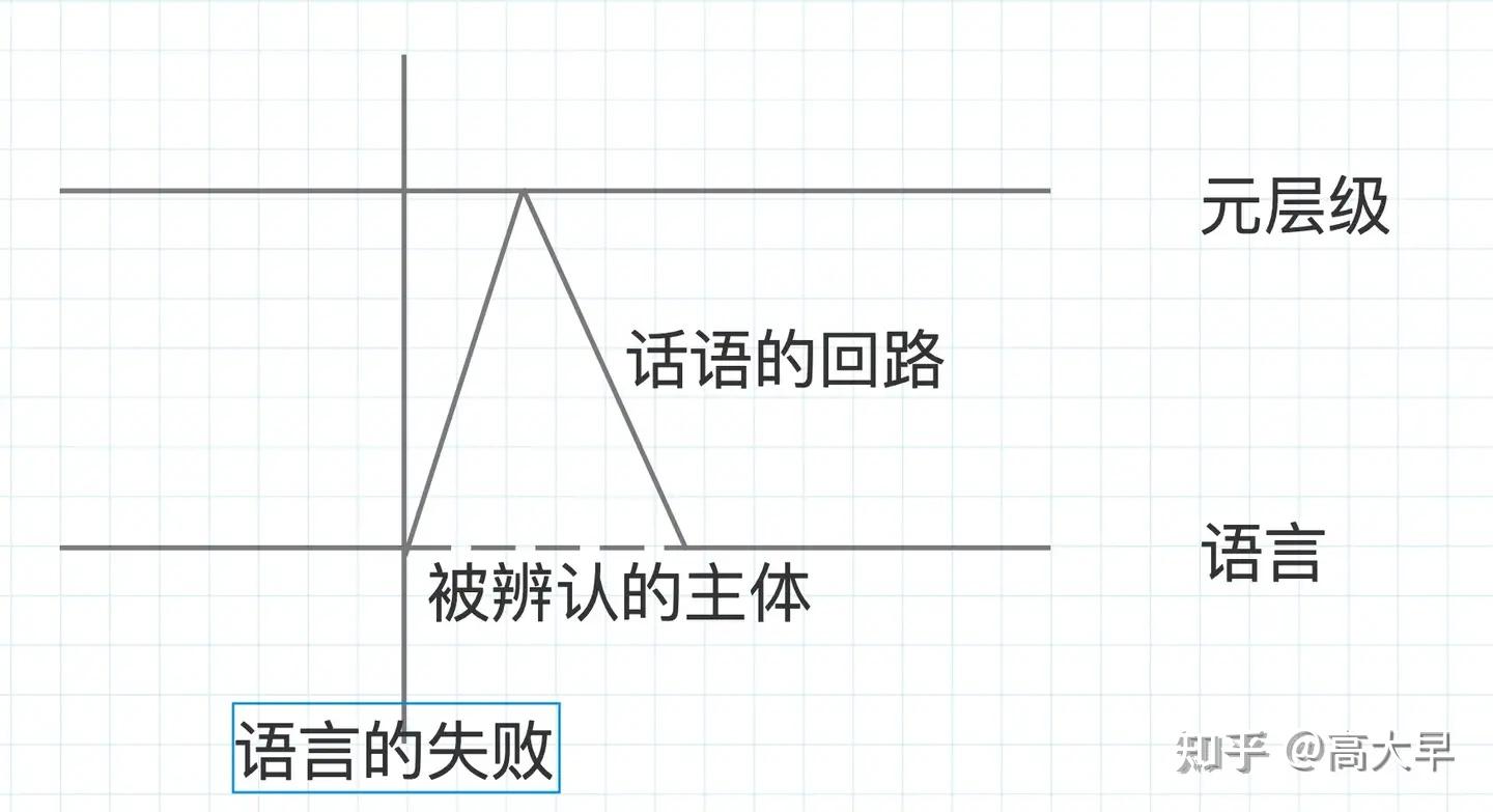 如何理解拉康说的女性拥有菲勒斯，如何理解欠缺象征的菲勒斯是一种拥有？