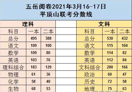 湛江一模(新高考卷)物理組歷史組廣州一模(新高考卷)全國各地最新模考