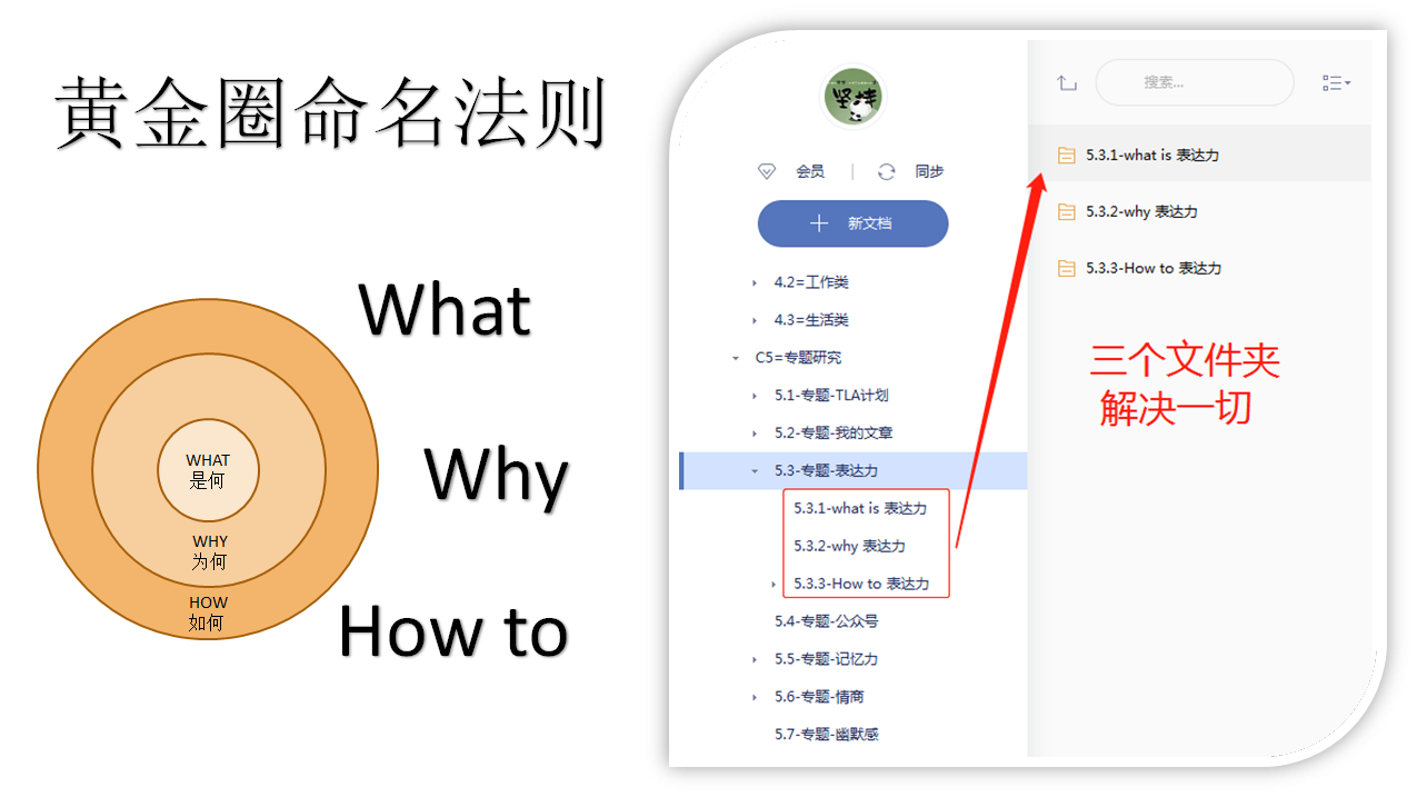 手把手教你打造一套最牛的知识笔记管理系统!21 手把手教你打造一套最牛的知识笔记管理系统!