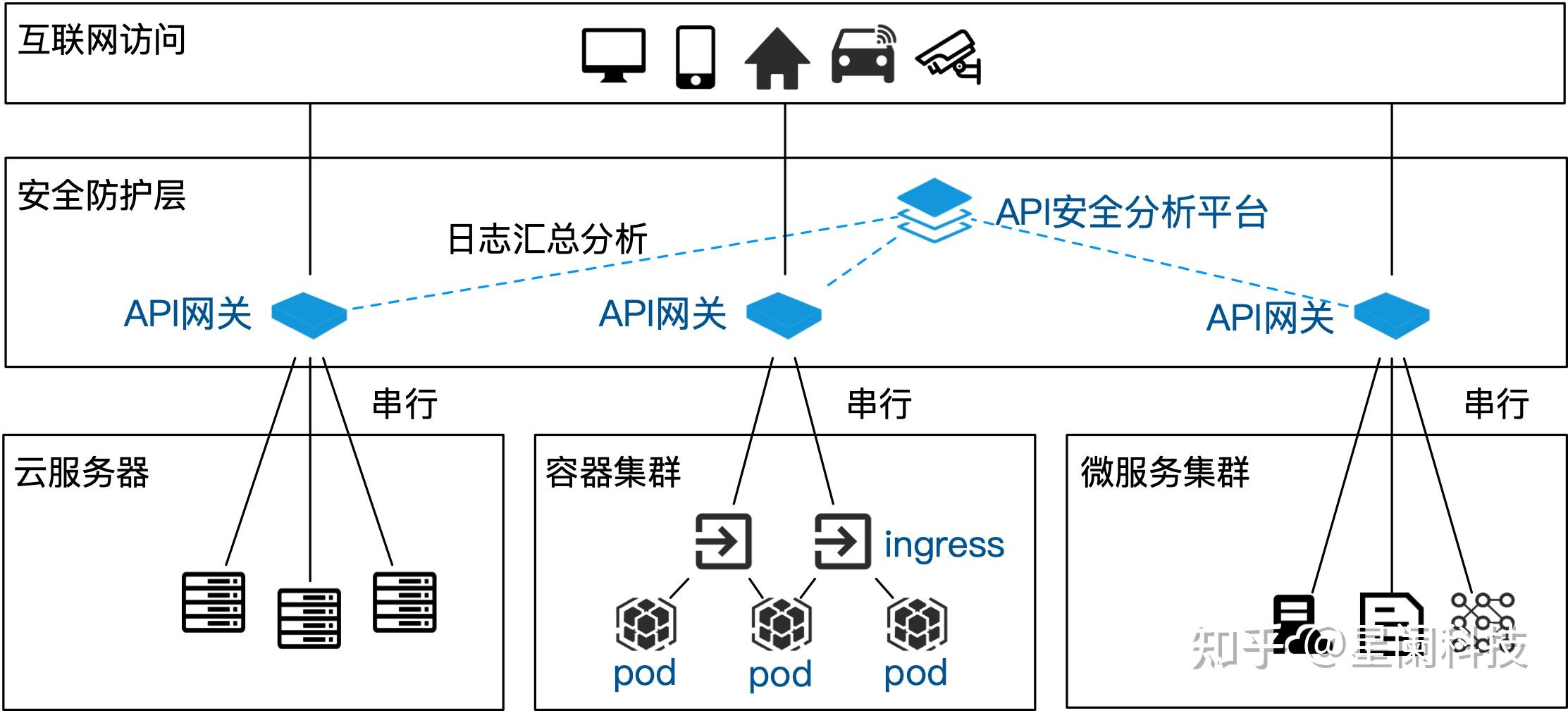 【API安全】解读数据传输安全白皮书——数据传输安全场景浅析 - 知乎