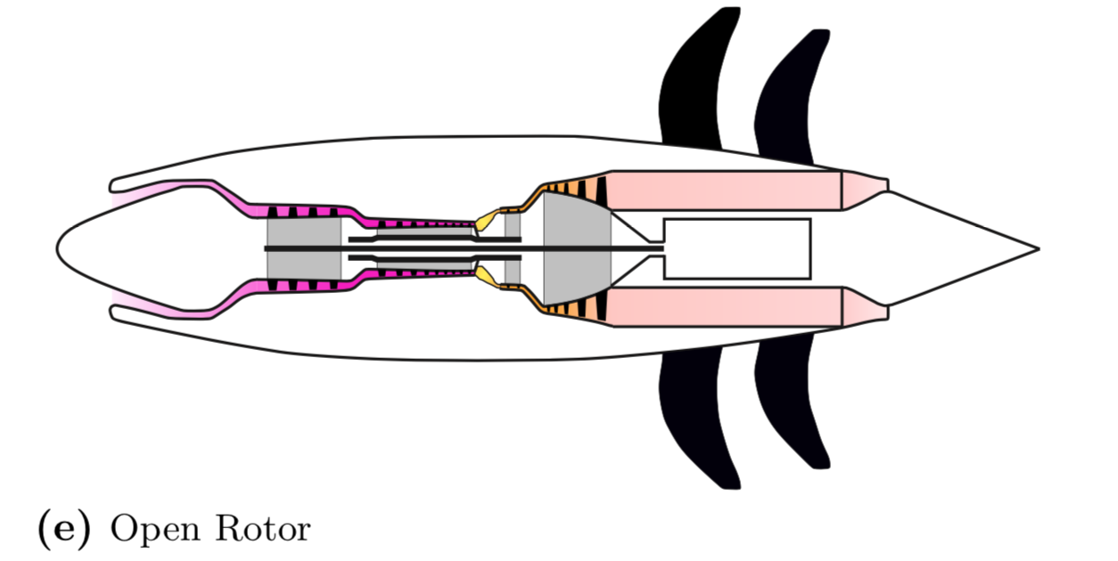 浅谈下一代商用航发的发展方向之一——开式转子（Open Rotor） - 知乎
