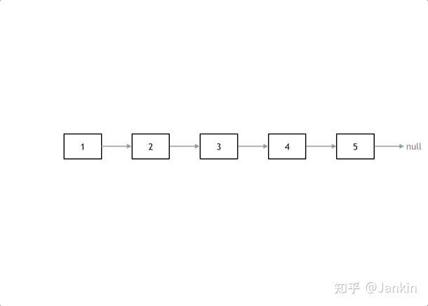 Leetcode 08 翻转链表 - 知乎