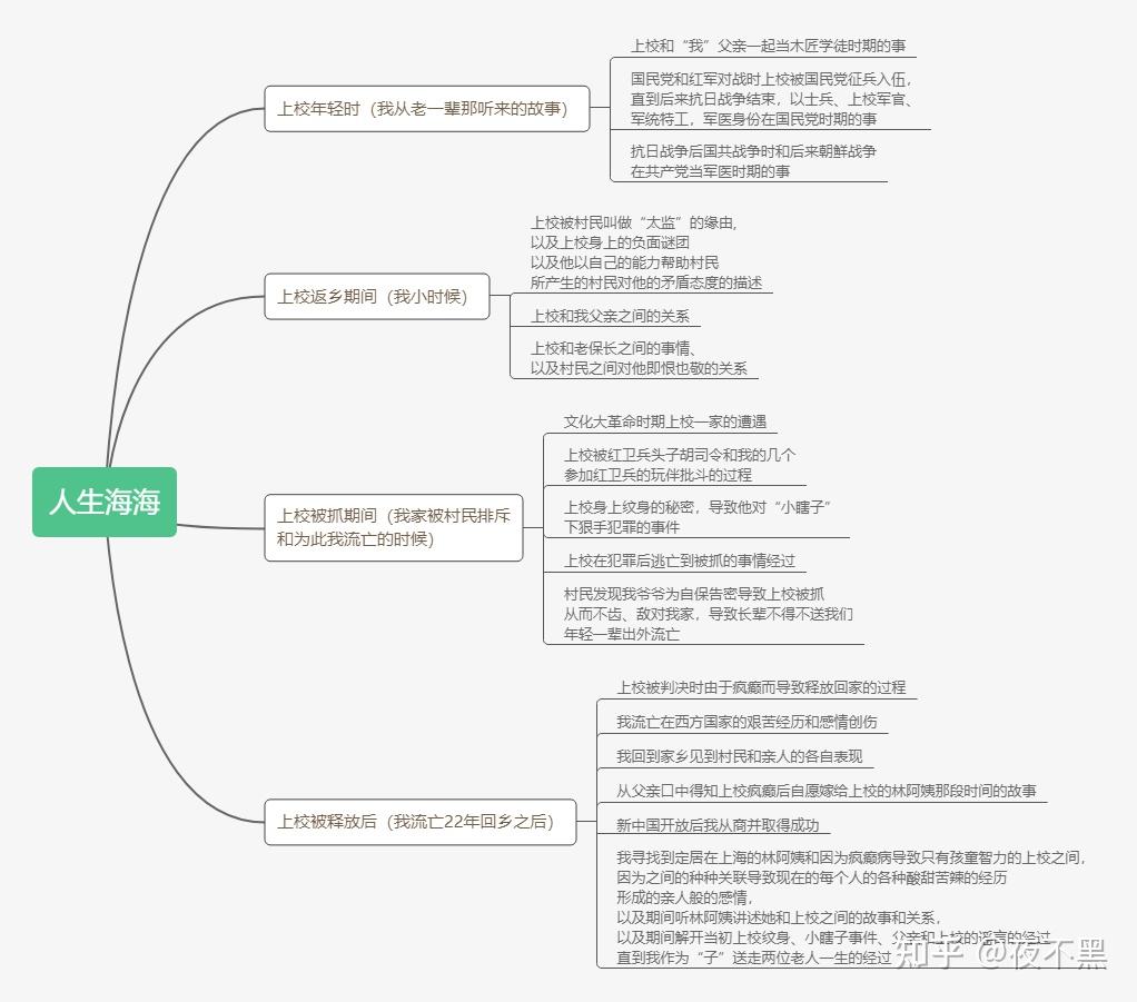 who书后记之人生海海