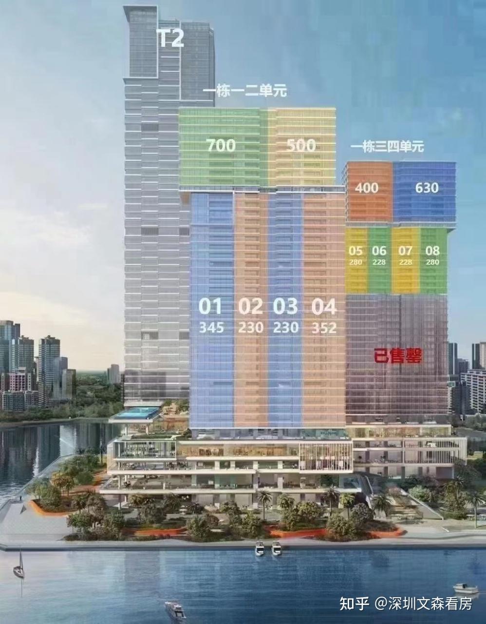 【华侨城·新玺】 深圳湾顶级海景公寓，楼盘全套资料（收藏） - 知乎