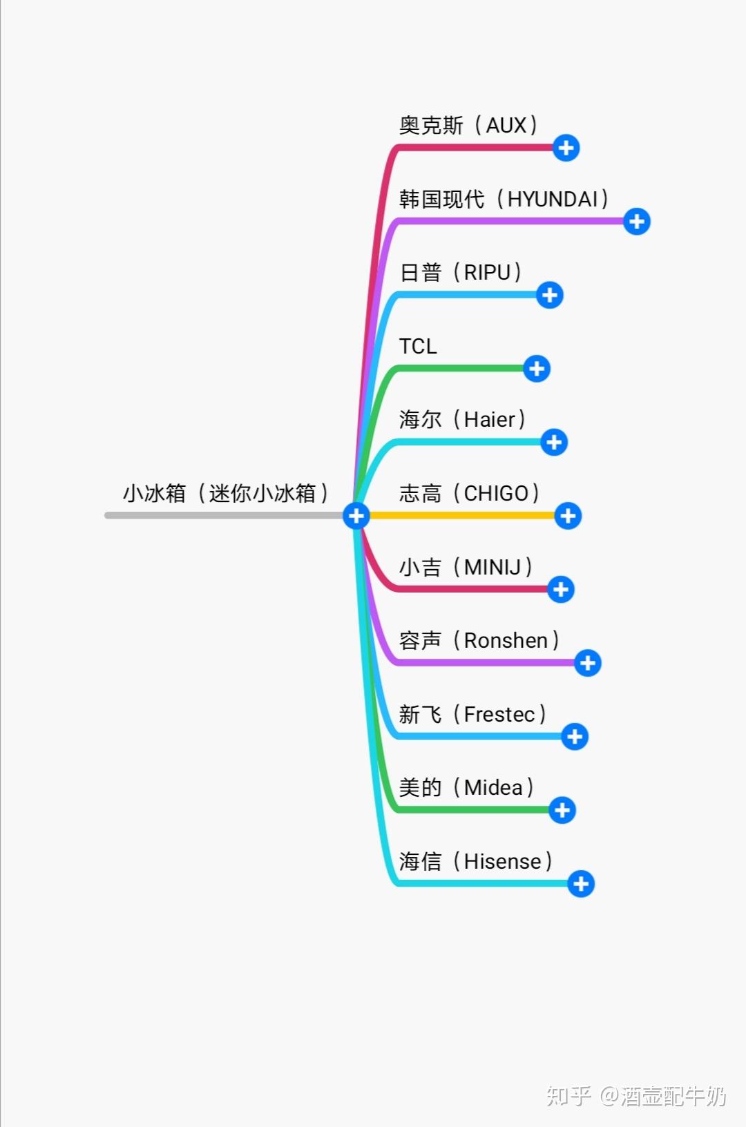 什么时候买冰箱最划算 避坑指南 v2-2c22ef5680ff5f7b455fbe295e6d7459_r.jpg