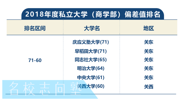 兵家必争 商学部 知乎